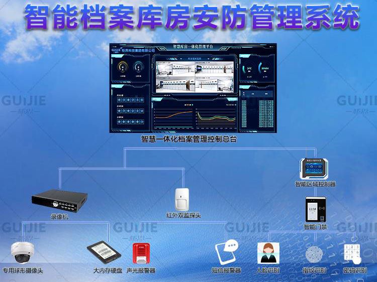 智慧档案库房安防管理系统